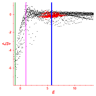 Peres lattice <J3>